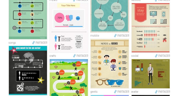 Créer Une Infographie – 2 Outils En Ligne | Numérique